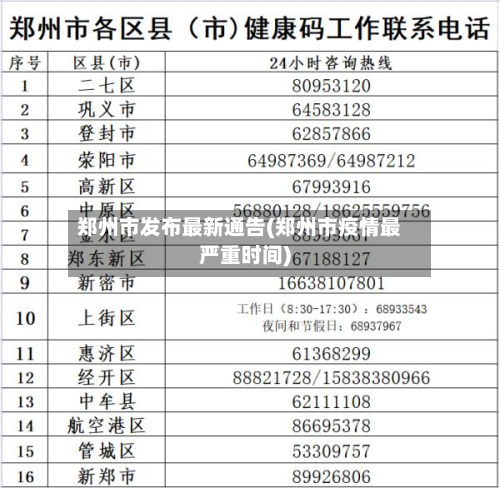 郑州市发布最新通告(郑州市疫情最严重时间)-第2张图片