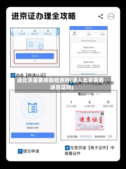 进北京需要核酸检测吗(进入北京需要进京证吗)