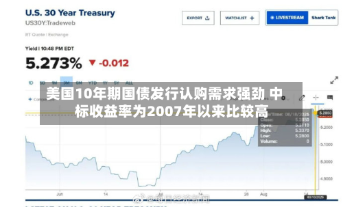 美国10年期国债发行认购需求强劲 中标收益率为2007年以来比较高-第2张图片