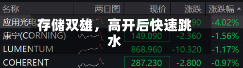 存储双雄，高开后快速跳水-第3张图片