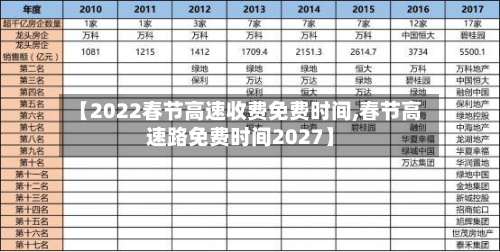【2022春节高速收费免费时间,春节高速路免费时间2027】-第2张图片