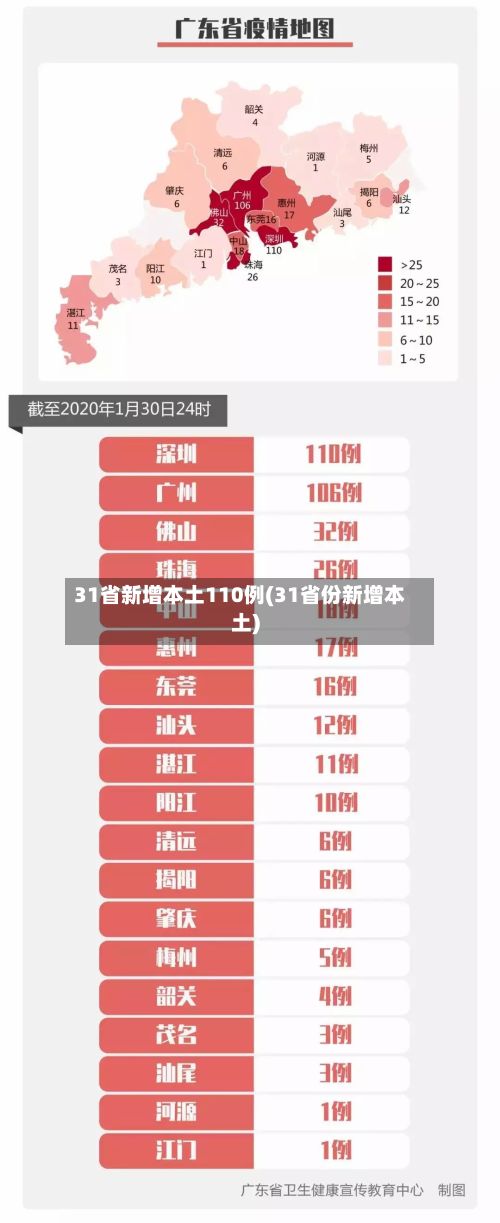 31省新增本土110例(31省份新增本土)