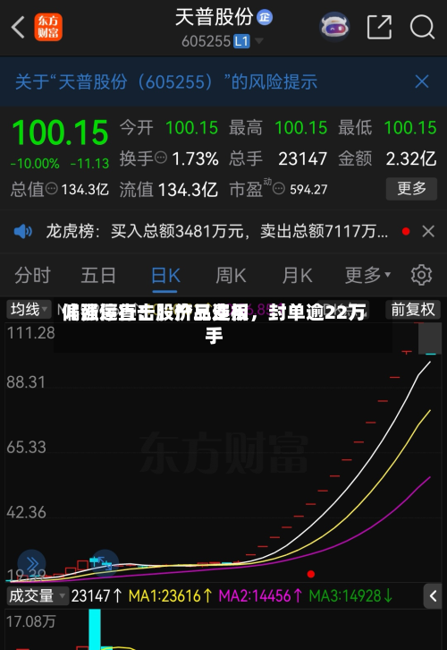 【涨停直击】产品费用偏强运行！股价三连板，封单逾22万手