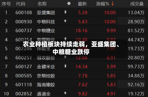 农业种植板块持续走弱，亚盛集团、中粮糖业跌停