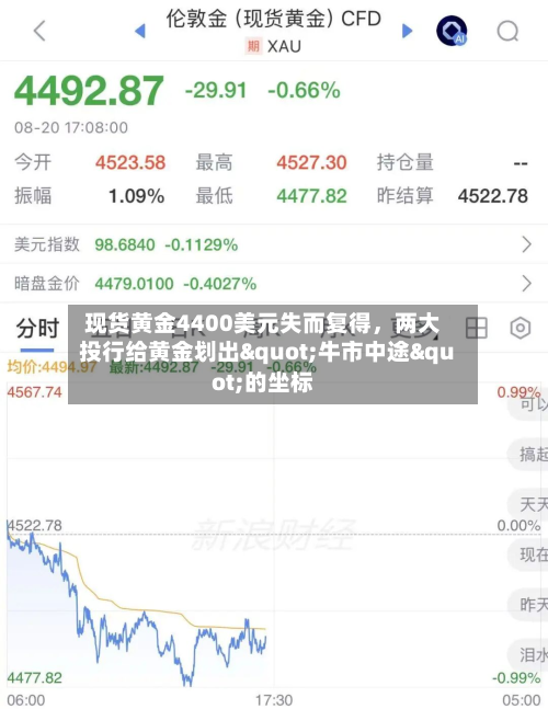 现货黄金4400美元失而复得	，两大投行给黄金划出"牛市中途"的坐标-第3张图片