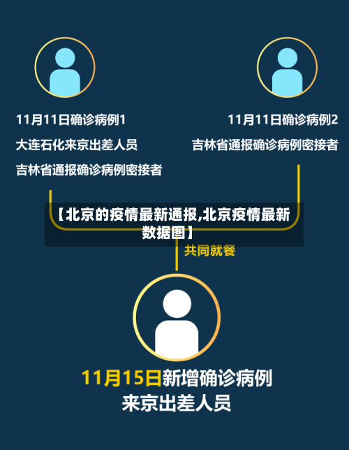 【北京的疫情最新通报,北京疫情最新数据图】