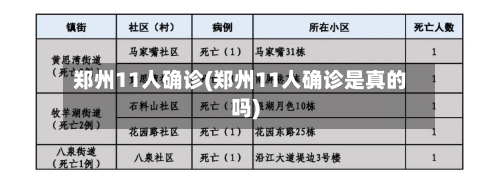 郑州11人确诊(郑州11人确诊是真的吗)