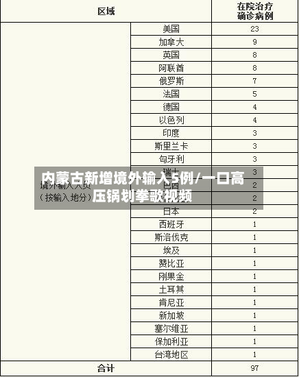 内蒙古新增境外输入5例/一口高压锅划拳歌视频