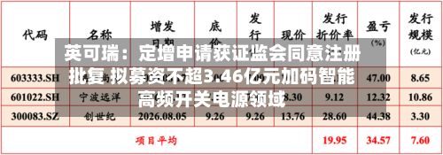英可瑞:定增申请获证监会同意注册批复 拟募资不超3.46亿元加码智能高频开关电源领域-第3张图片