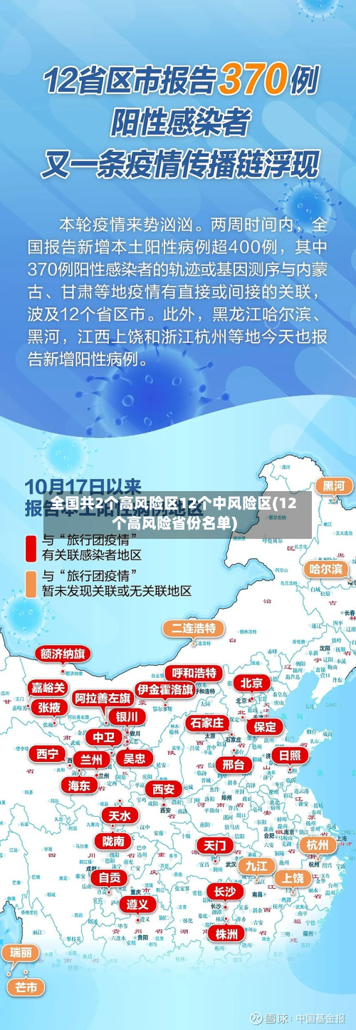 全国共2个高风险区12个中风险区(12个高风险省份名单)-第3张图片