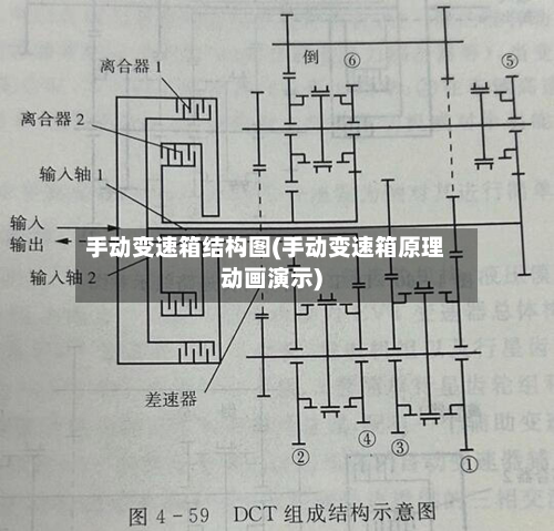 手动变速箱结构图(手动变速箱原理动画演示)