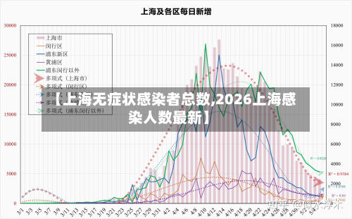 【上海无症状感染者总数,2026上海感染人数最新】