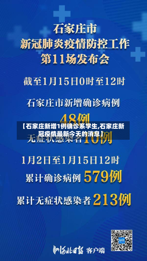 【石家庄新增1例确诊系学生,石家庄新冠疫情最新今天的消息】