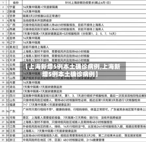 【上海新增5例本土确诊病例,上海新增5例本土确诊病例】