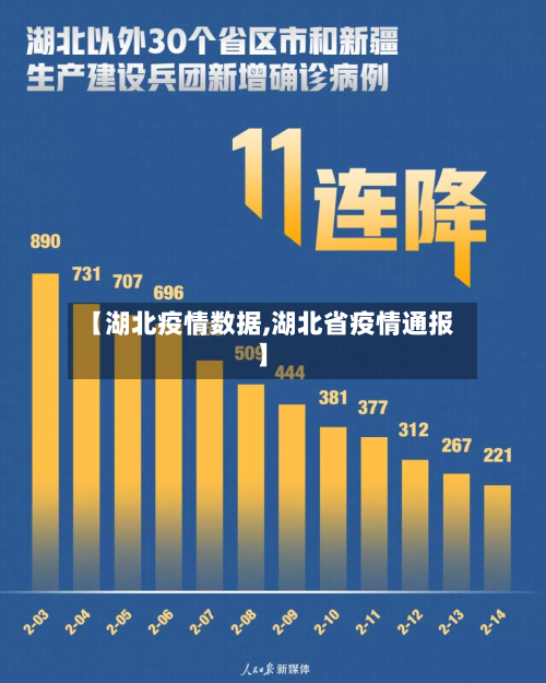 【湖北疫情数据,湖北省疫情通报】