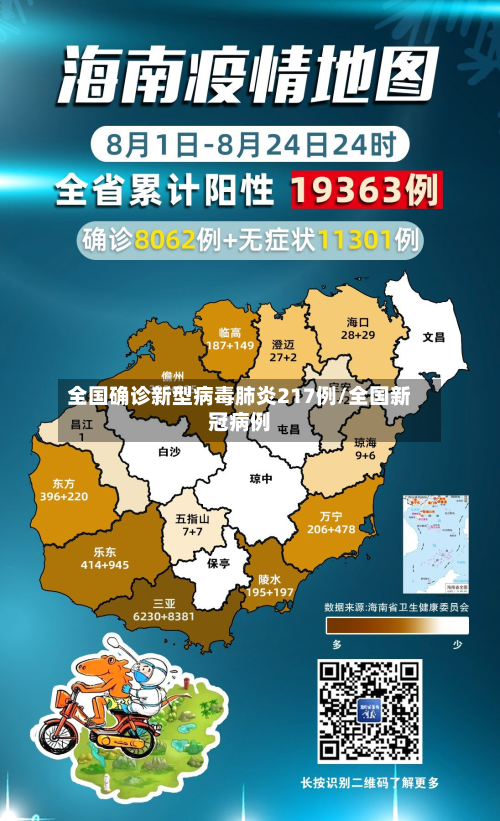 全国确诊新型病毒肺炎217例/全国新冠病例