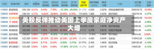 美股反弹推动美国上季度家庭净资产大增