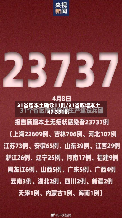 31省增本土确诊11例/31省昨增本土47 331例-第2张图片