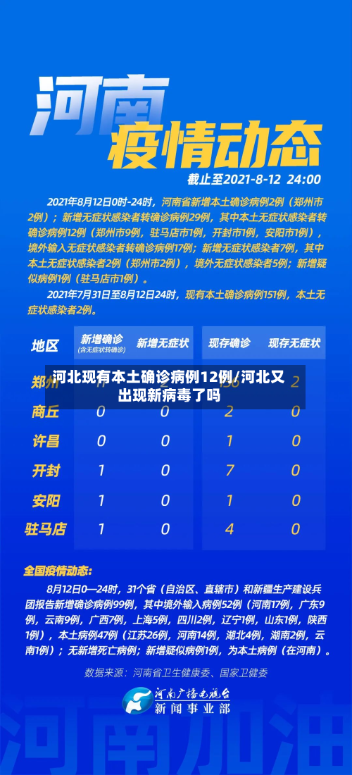 河北现有本土确诊病例12例/河北又出现新病毒了吗