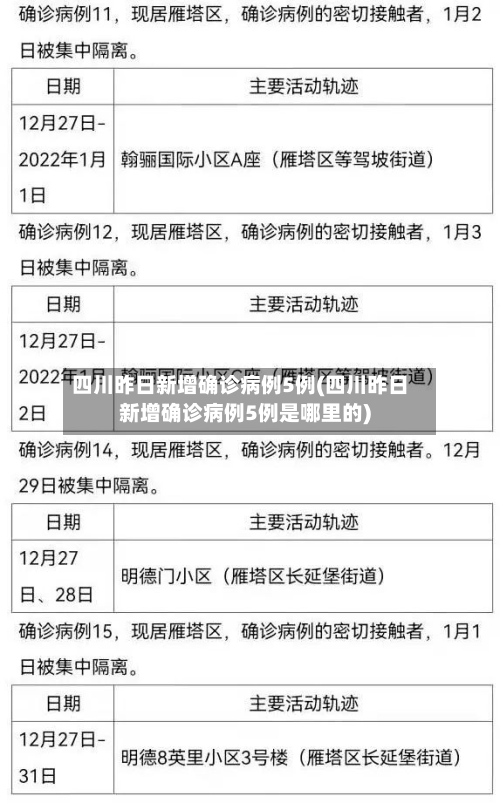 四川昨日新增确诊病例5例(四川昨日新增确诊病例5例是哪里的)