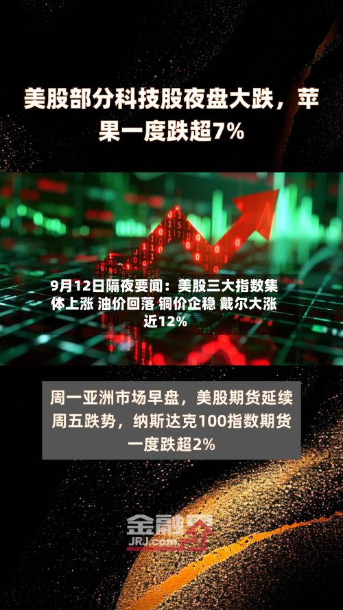 9月12日隔夜要闻:美股三大指数集体上涨 油价回落 铜价企稳 戴尔大涨近12%-第3张图片