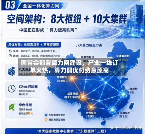 国常会部署算力网建设，产业一线订单火热，算力调优付费意愿高-第3张图片