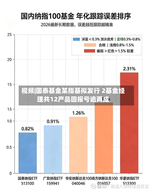 视频|国泰基金某指基拟发行 2基金经理共12产品回报亏逾两成