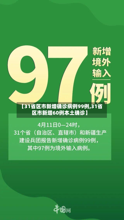 【31省区市新增确诊病例99例,31省区市新增60例本土确诊】-第3张图片