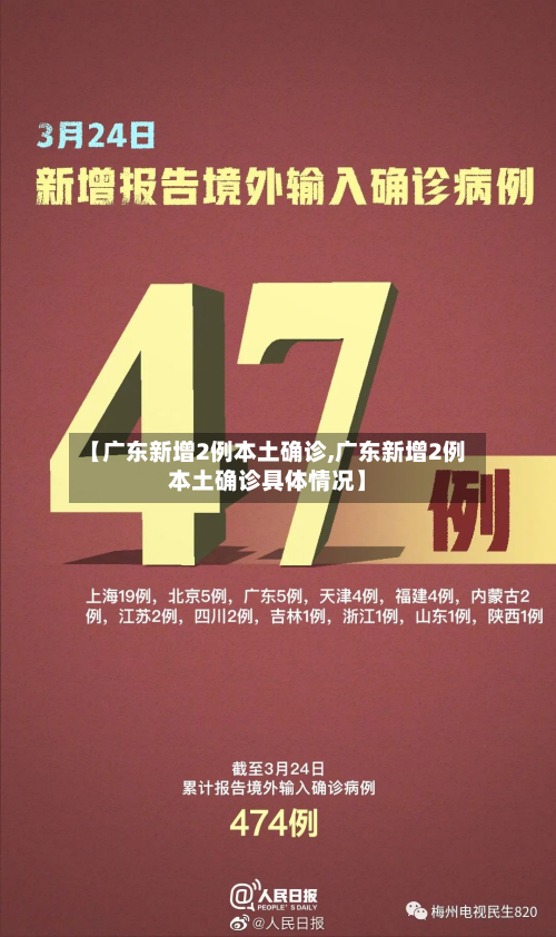【广东新增2例本土确诊,广东新增2例本土确诊具体情况】
