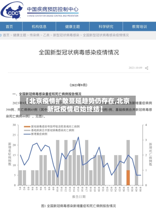 【北京疫情扩散蔓延趋势仍存在,北京新冠疫情启始终结】-第2张图片