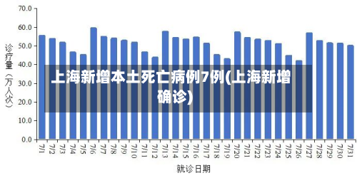 上海新增本土死亡病例7例(上海新增确诊)-第2张图片