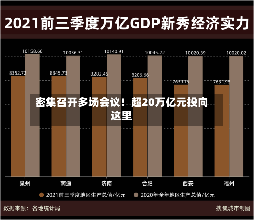 密集召开多场会议！超20万亿元投向这里-第3张图片