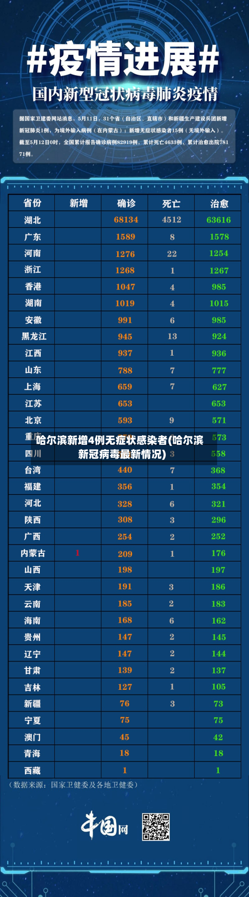 哈尔滨新增4例无症状感染者(哈尔滨新冠病毒最新情况)-第2张图片