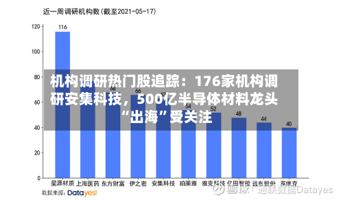 机构调研热门股追踪：176家机构调研安集科技，500亿半导体材料龙头“出海”受关注