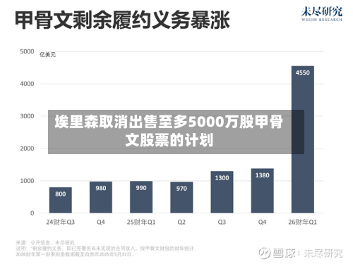 埃里森取消出售至多5000万股甲骨文股票的计划