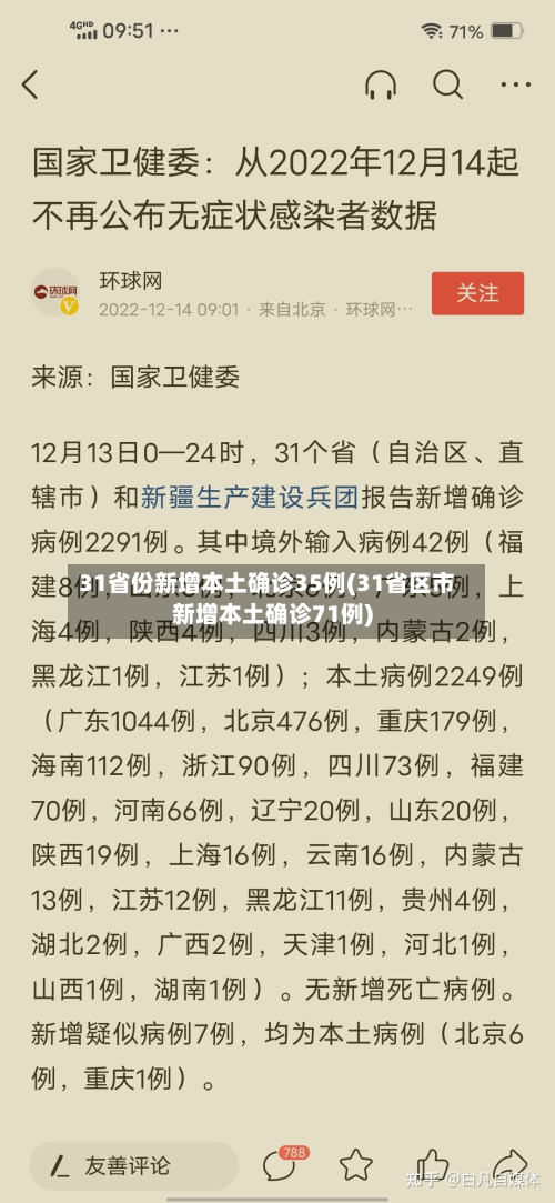 31省份新增本土确诊35例(31省区市新增本土确诊71例)-第2张图片