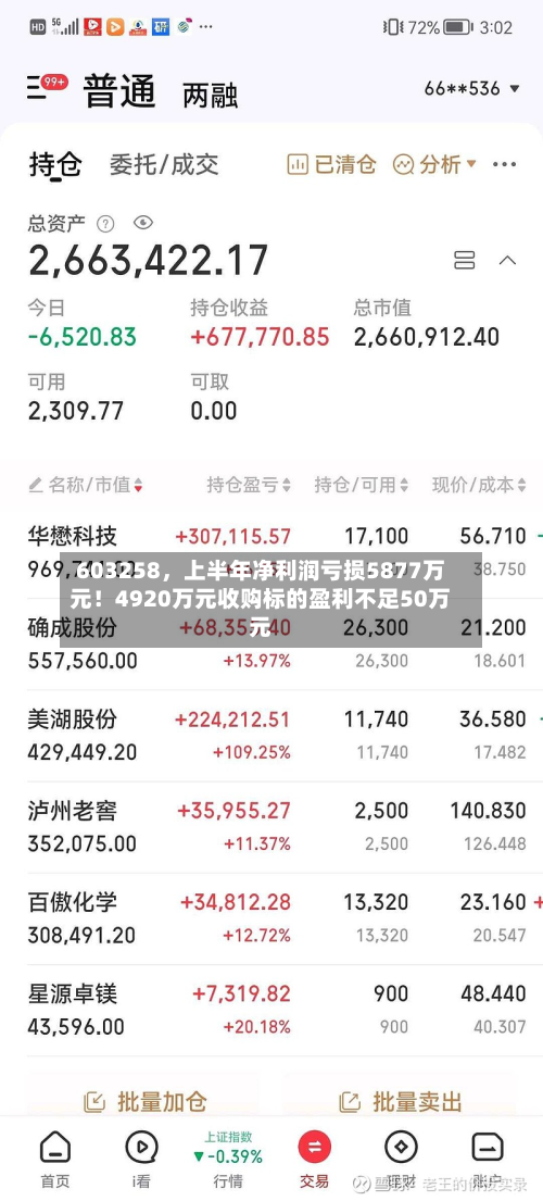 603258	，上半年净利润亏损5877万元！4920万元收购标的盈利不足50万元-第2张图片