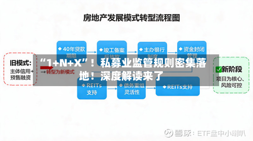 “1+N+X	”！私募业监管规则密集落地！深度解读来了-第2张图片