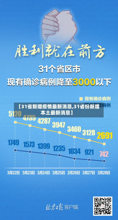 【31省新增疫情最新消息,31省份新增本土最新消息】