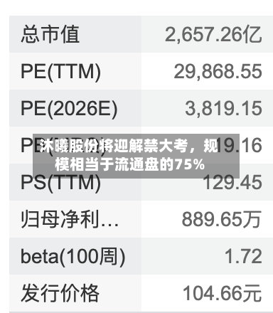 沐曦股份将迎解禁大考,规模相当于流通盘的75%