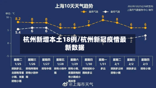 杭州新增本土18例/杭州新冠疫情最新数据