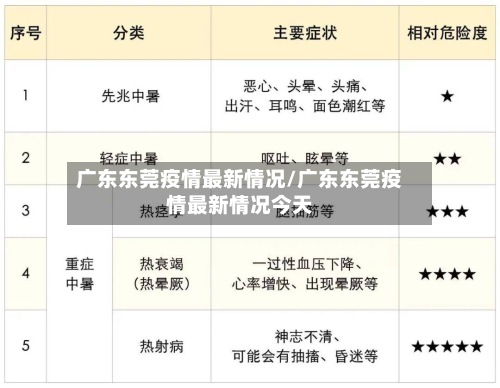 广东东莞疫情最新情况/广东东莞疫情最新情况今天-第2张图片