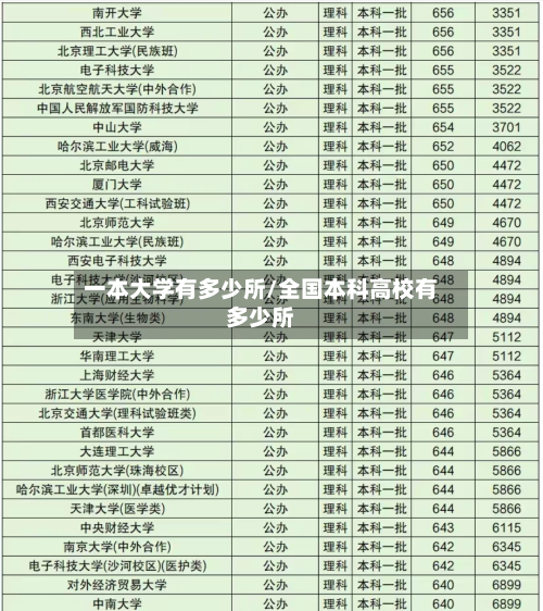 一本大学有多少所/全国本科高校有多少所-第2张图片
