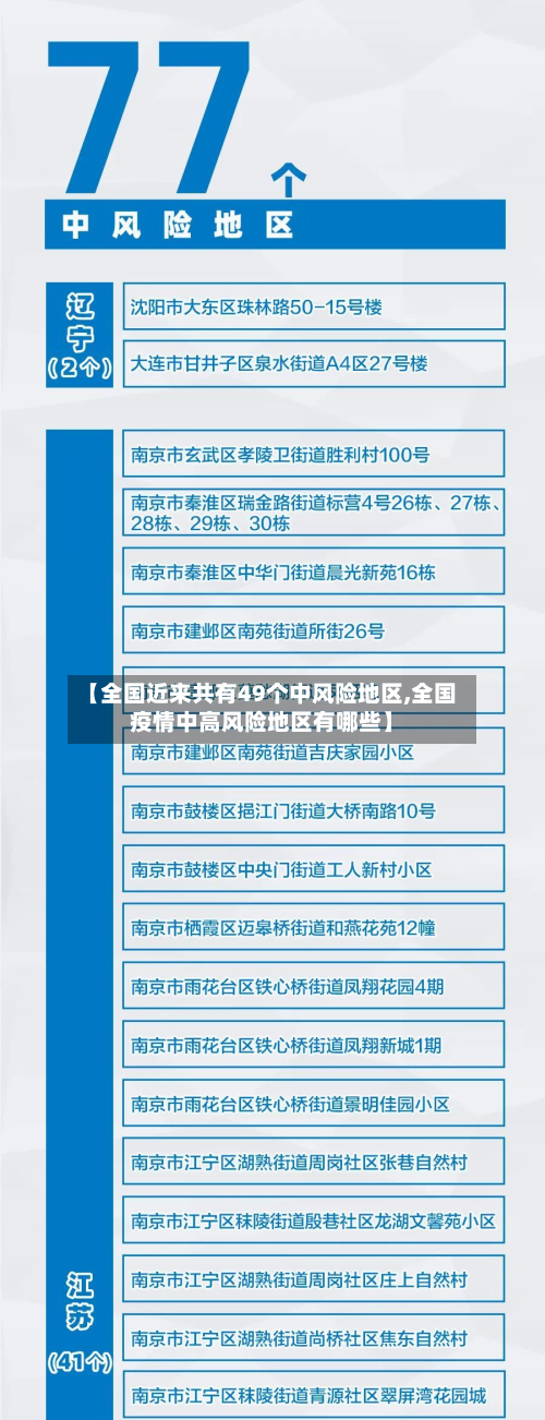 【全国近来共有49个中风险地区,全国疫情中高风险地区有哪些】