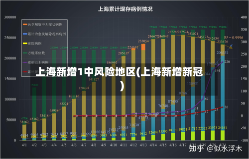 上海新增1中风险地区(上海新增新冠)-第2张图片