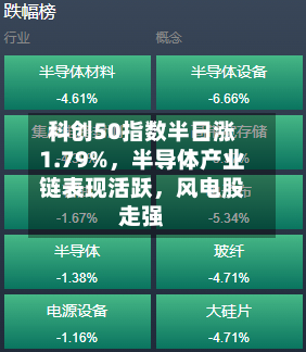 科创50指数半日涨1.79%，半导体产业链表现活跃，风电股走强-第2张图片