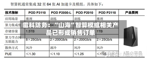 雷科防务：“山海”智算模组相关产品已形成销售订单-第3张图片