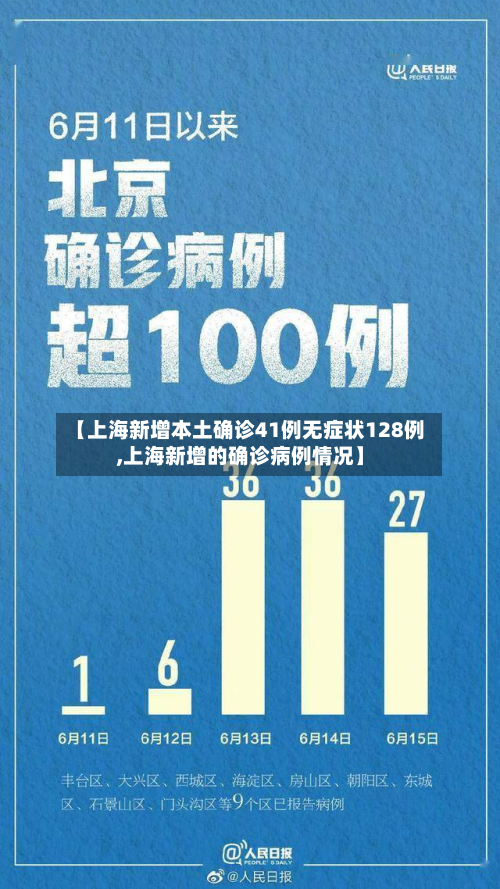【上海新增本土确诊41例无症状128例,上海新增的确诊病例情况】-第3张图片