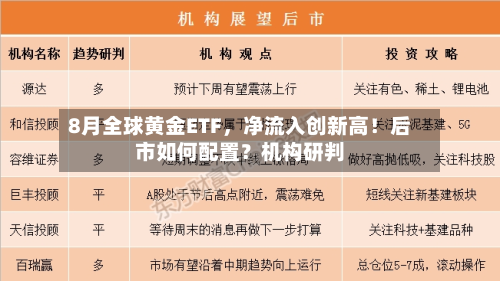 8月全球黄金ETF，净流入创新高！后市如何配置？机构研判-第1张图片