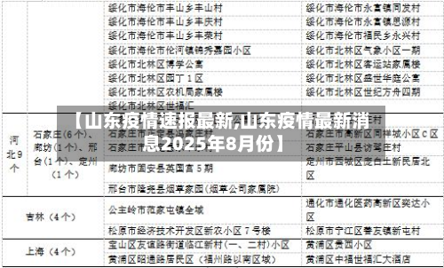 【山东疫情速报最新,山东疫情最新消息2025年8月份】-第3张图片